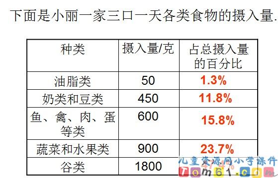 扇形统计图
