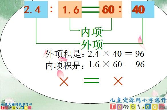 比例的基本性质
