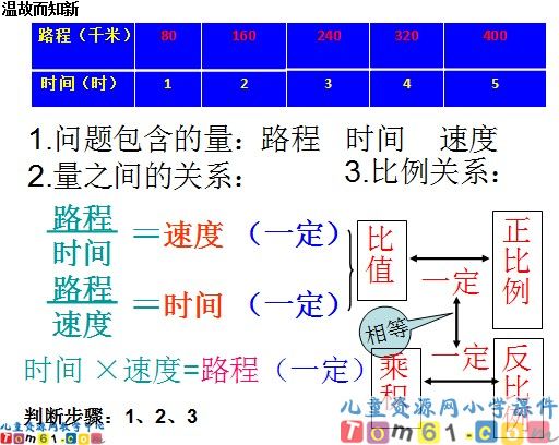 用比例解决实际问题