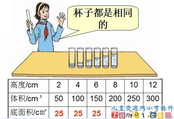 成正比例的量
