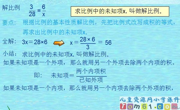 解比例