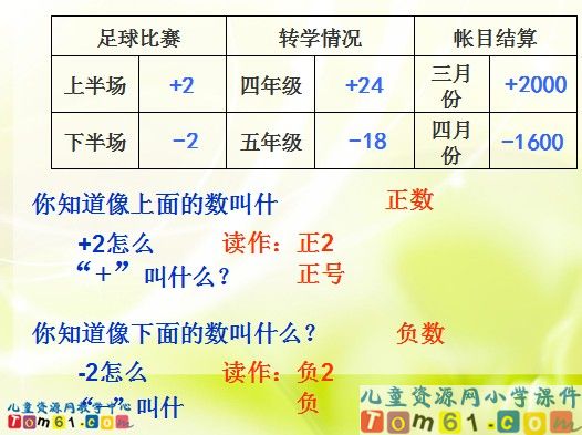 负数