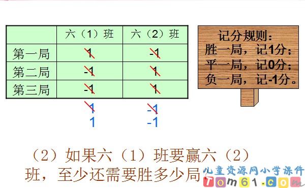 正负数