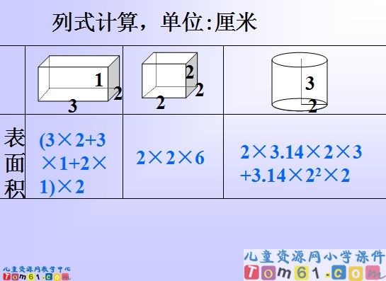 立体图形的表面积和体积
