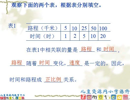 正_反比例应用题