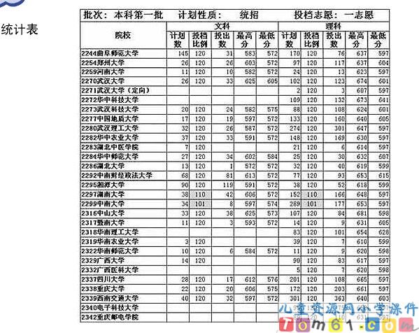 统计与概率