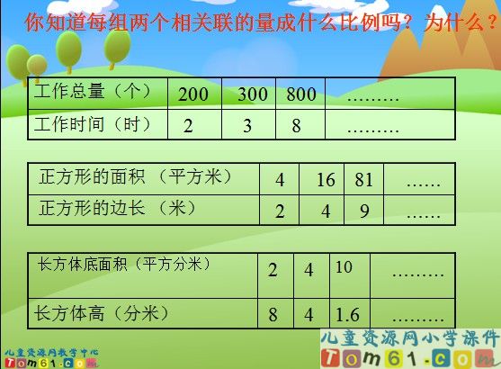 用比例解决问题