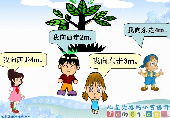 负数