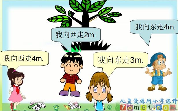 负数