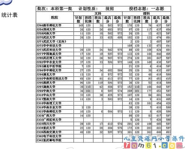 统计与概率