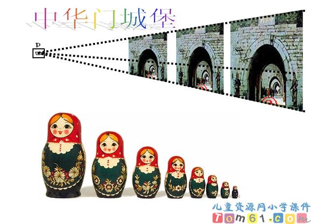 图形的放大与缩小