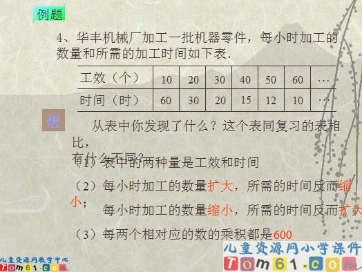 成反比例的量