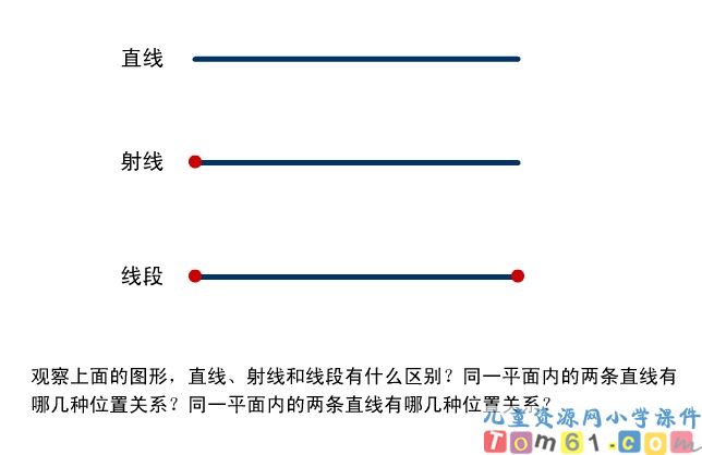 平面图形的认识与测量