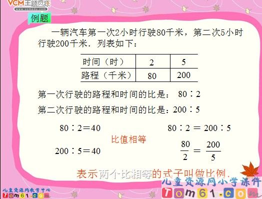 比例的意义