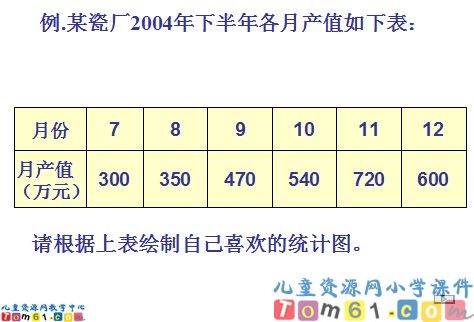 大家来制统计图