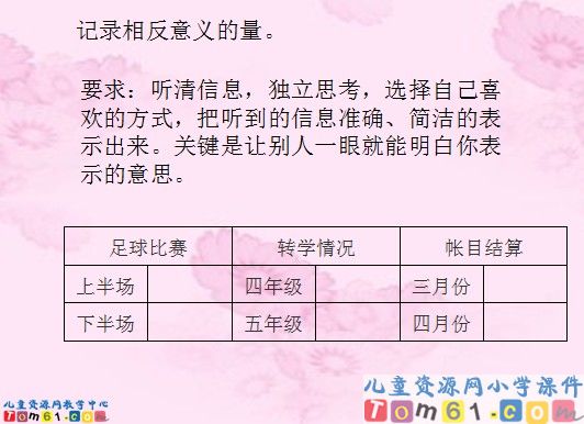 生活中负数