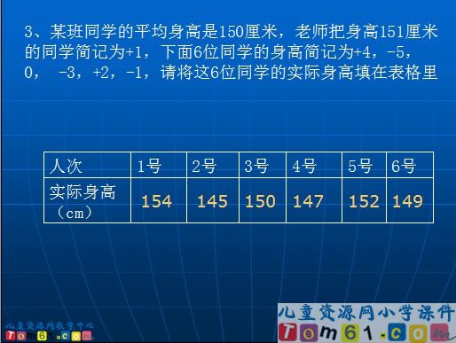 生活中的负数