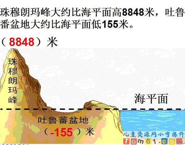 认识负数课件7