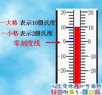 认识负数课件10