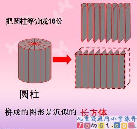 圆柱的体积课件12