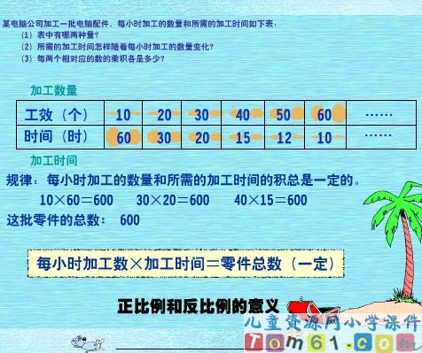 正比例和反比例的意义