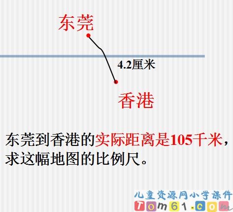 比例尺的意义课件2