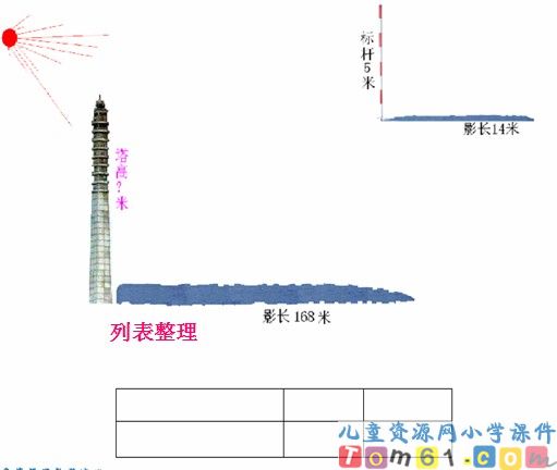 用比例解决问题