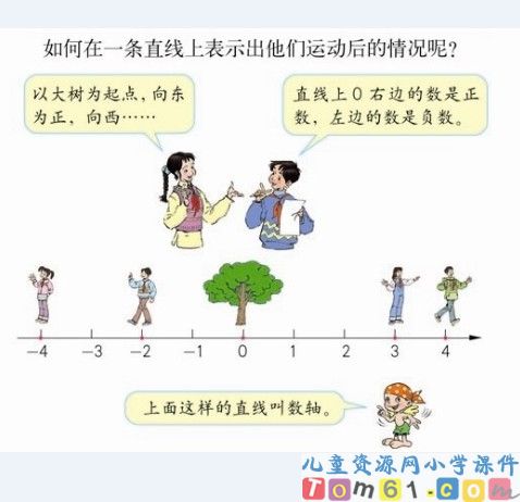 认识负数课件18