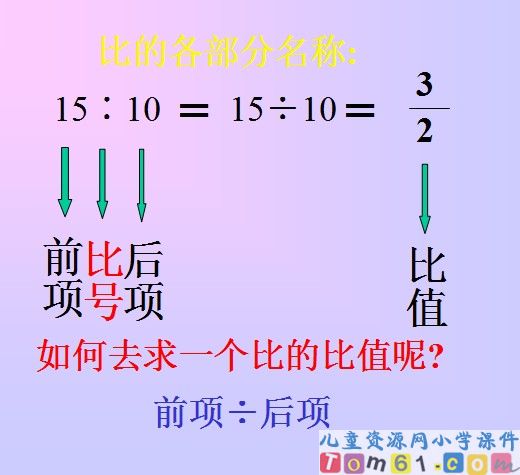 比的意义课件2