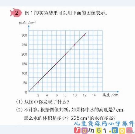 成反比例的量