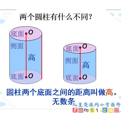 圆柱的认识课件19