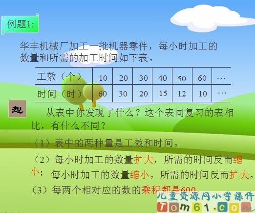 成反比例的量