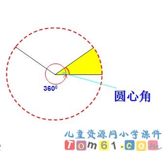 扇形统计图