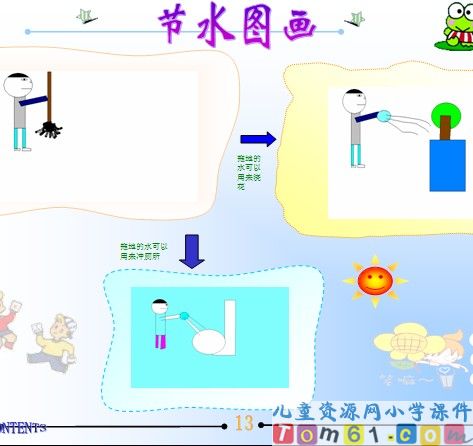 保护水资源
