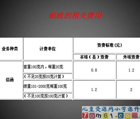 邮票中的数学问题