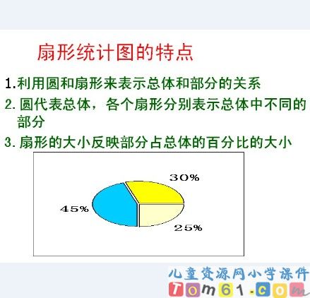 扇形统计图