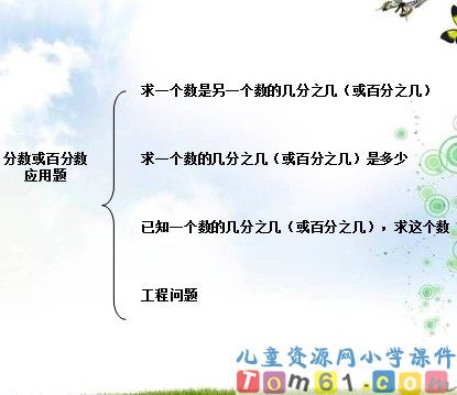 数与代数_分数或百分数应用题
