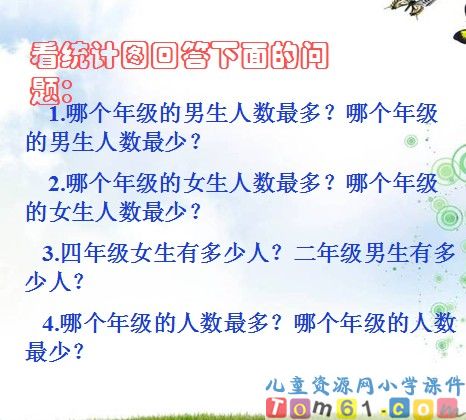 复式条形统计图