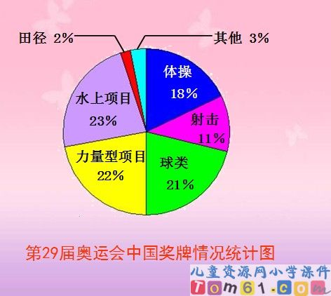 扇形统计图