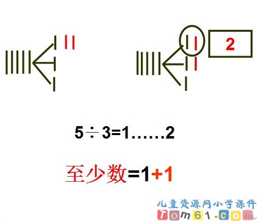 抽屉原理