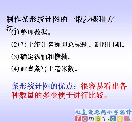 条形统计图
