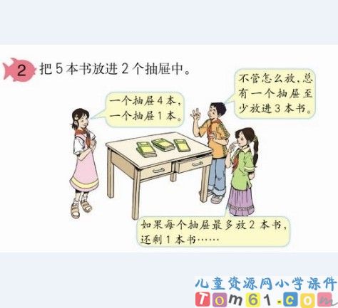 抽屉原理