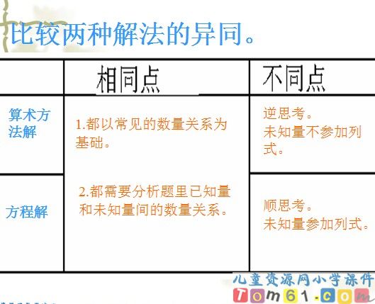 列方程解应用题