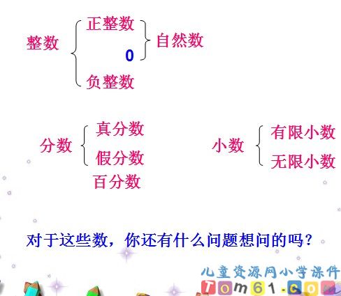 数的认识总复习
