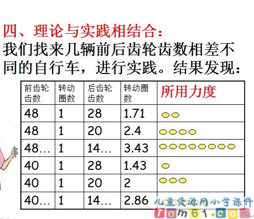 自行车里的数学