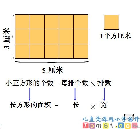 平面图形的周长和面积总复习