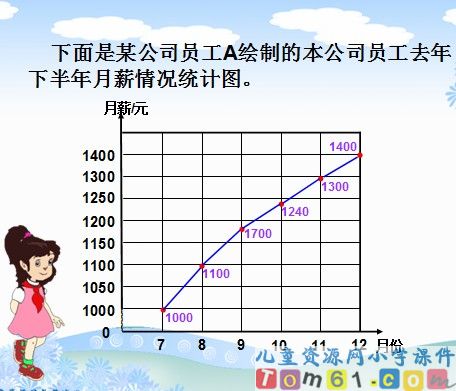 统计图