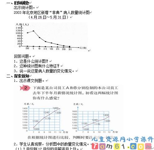 折线统计图