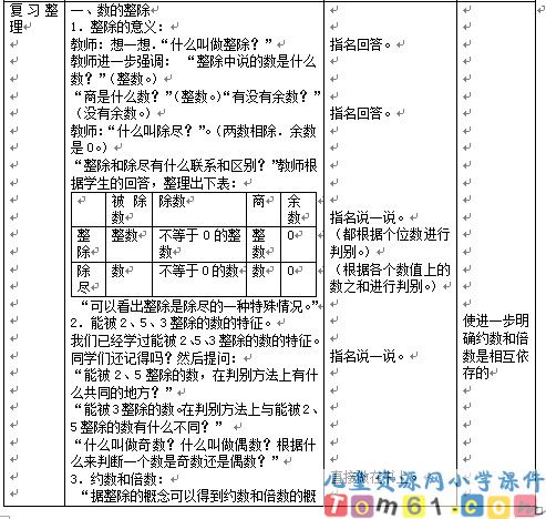 数的整除