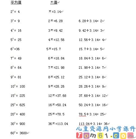 人教版小学数学六年级下册教案